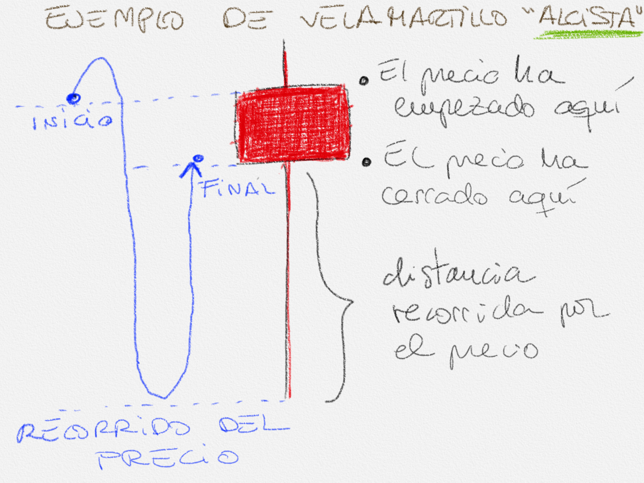 ejemplo vela martillo alcista